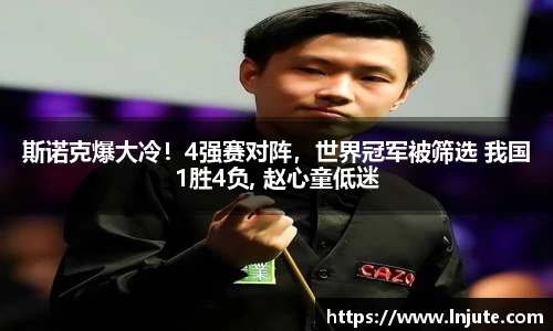斯诺克爆大冷！4强赛对阵，世界冠军被筛选 我国1胜4负, 赵心童低迷